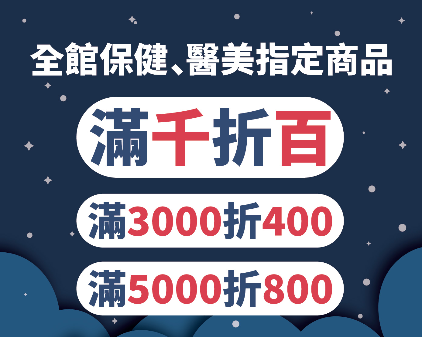 全館保健、醫美指定商品滿千折百，滿三千折400，滿五千折800...